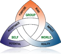 Extraordinary Groups Model