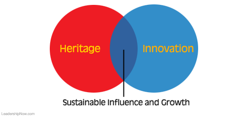 Heritage and Innovation
