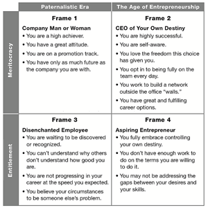 Fedex case study swot