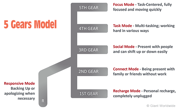 Gear Definition & Meaning