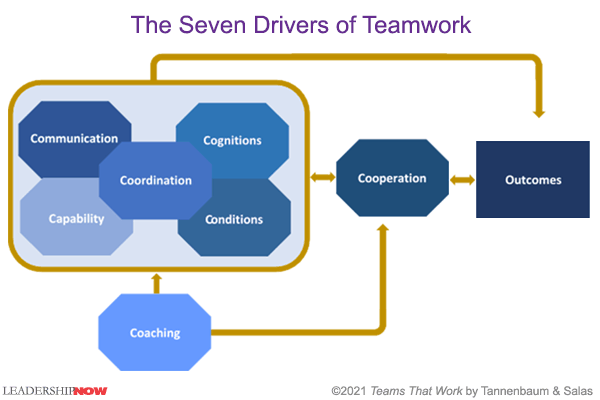 7 Drivers Of Teams