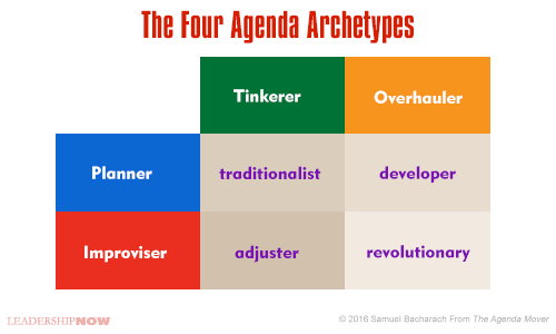 Agenda Archetypes