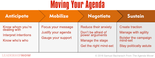 Agenda Movers