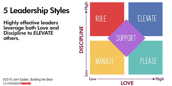 5 Leadership Styles