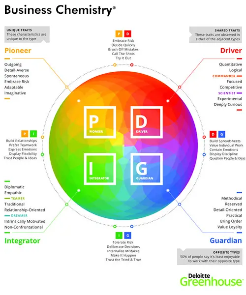 Mind builders multidisciplinary challenges for cooperative team building and competition