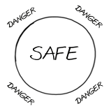 Circle of Safety