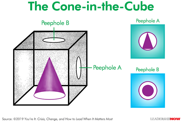 Cone-in-the-Cube