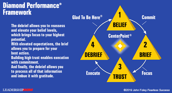 The Three Types of Workplace Courage