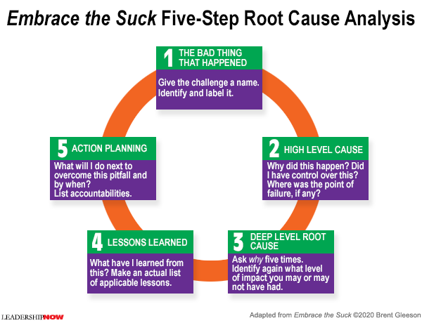 Leading Blog A Leadership Blog - validators.team.create.error.acronym length max brawl stars