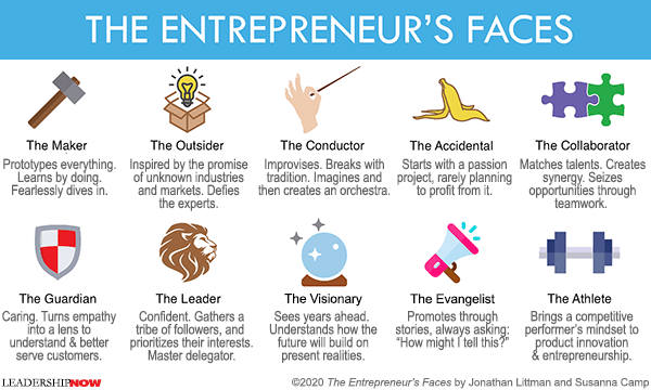 Entrepreneurs Faces