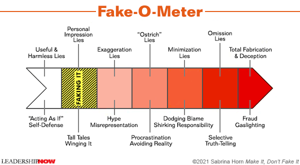 Fake O Meter