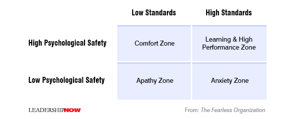 The Fearless Organization | The Leading Blog: A Leadership Blog