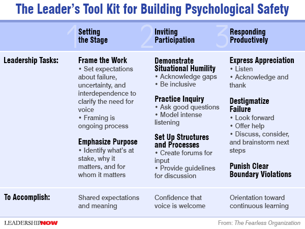 Foot Locker Organizational Chart