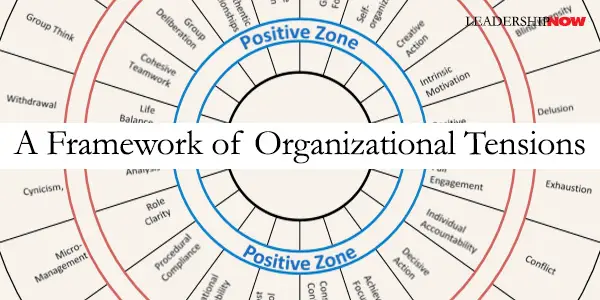 Framework of Organizational Tensions