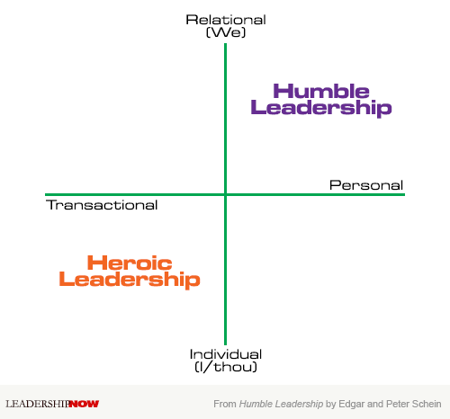 Difference Between A Boss And A Leader Chart