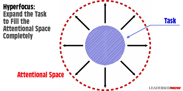 hyperfocus vision