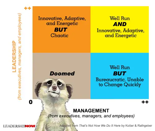 Not How Chart