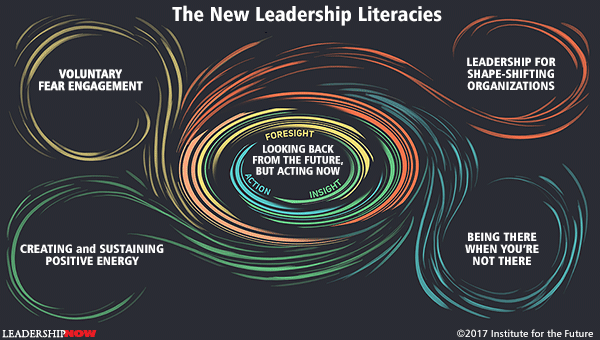 Leadership Literacies