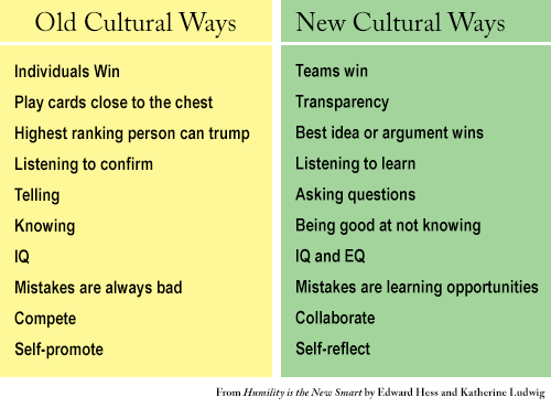 sociology ch.2 – culture
