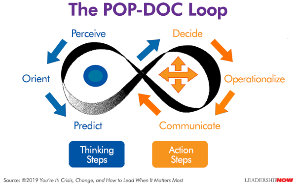 POP-DOC Loop