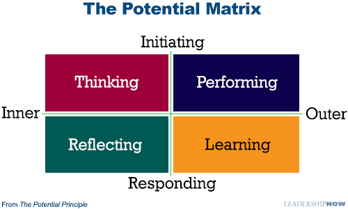 The Potential Principle: Living Life to Its Maximum