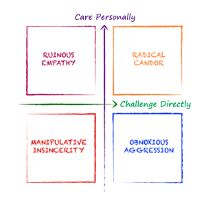 Radical Candor Chart