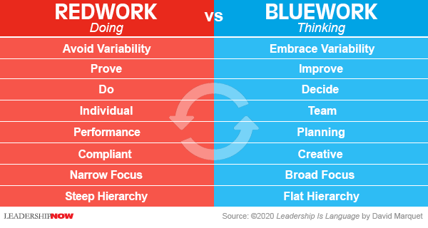 Difference RedWork BlueWork