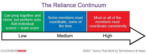 Reliance Continuum