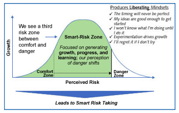 Smart Risk Zone