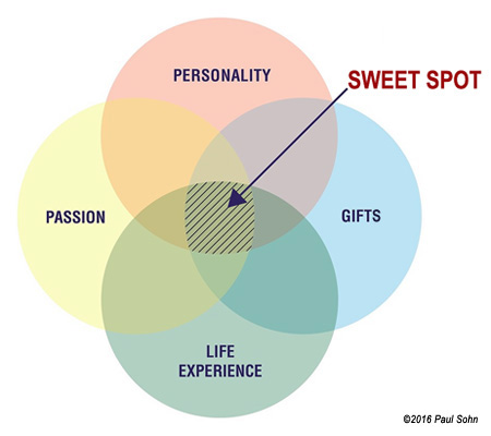 Sweet Spot