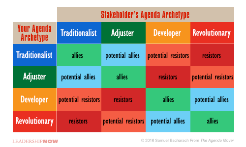 Stakeholders Agenda