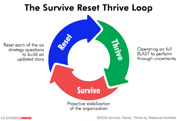 How to Survive, Reset and Thrive with Uncertainty | The Leading Blog: A ...