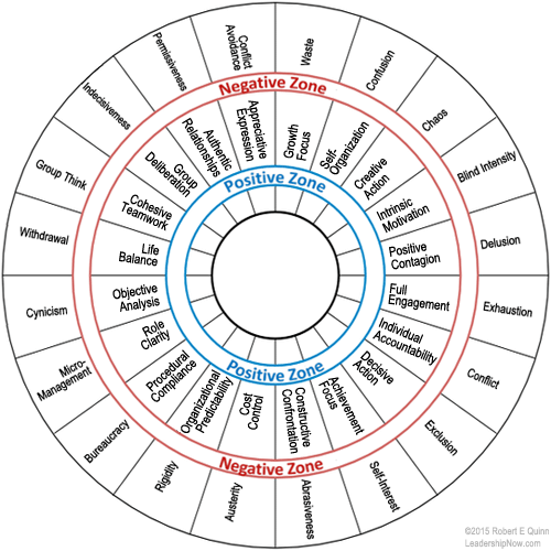 Tensions Framework