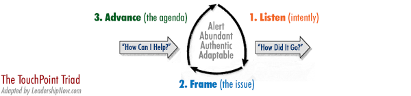 TouchPoints Triad