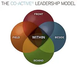 Co-Active Leadership