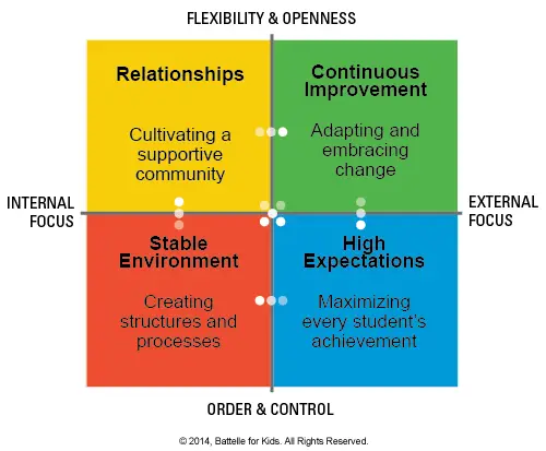 connect framework