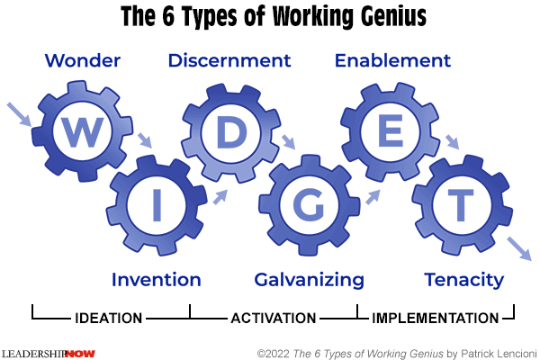 types of work